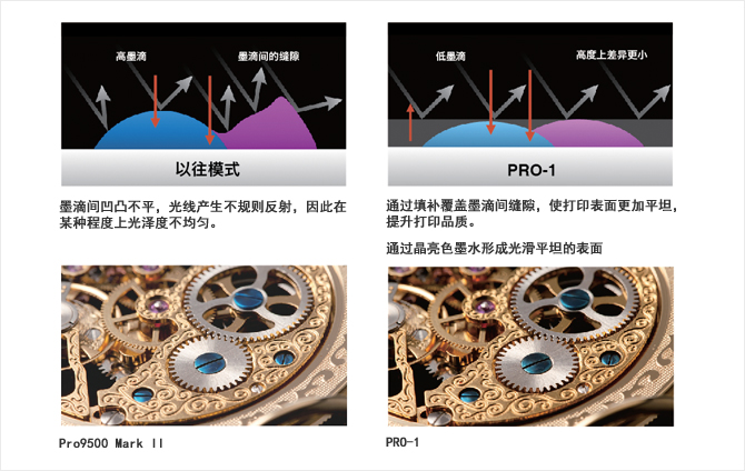 佳能彩色打印机各型号对比图,佳能六色喷墨打印机评测