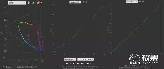 选电视需要看哪些数据,电视选什么样的电视好