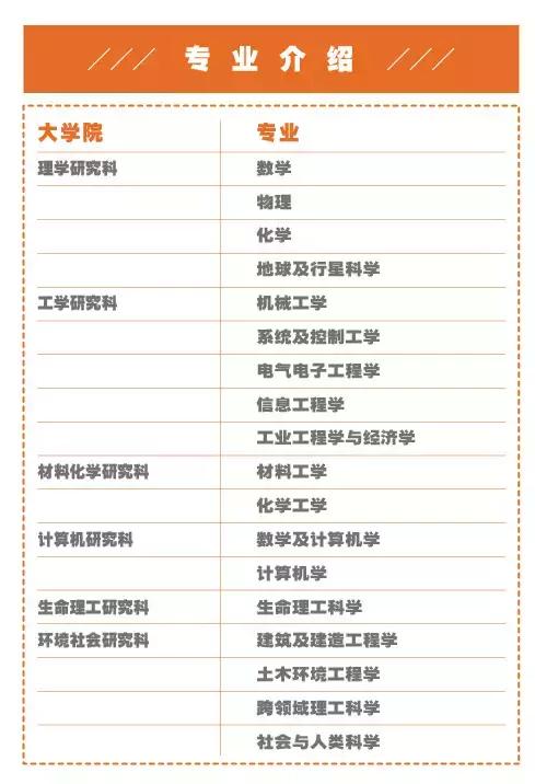 日本麻省,东京工科大学和东京工业大学