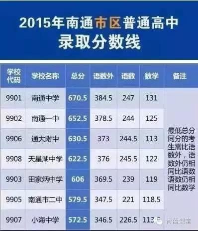 南通最牛的中学,南通最牛的高中