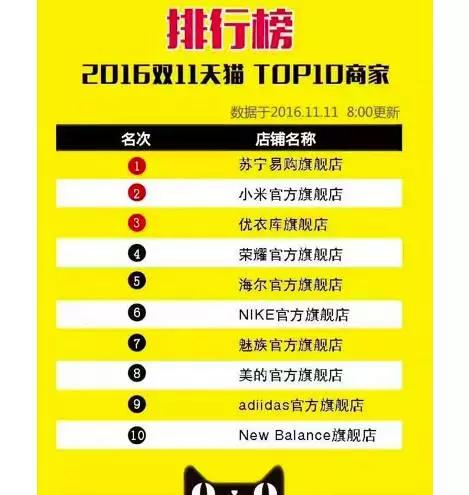 2023双十一电商交易额,千亿元双十一成交额