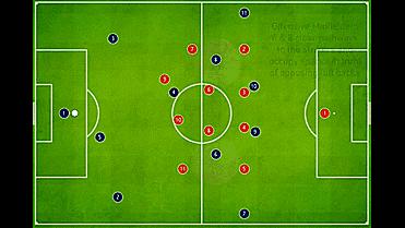 足球各种阵型和位置解析,足球战术阵型讲解7人