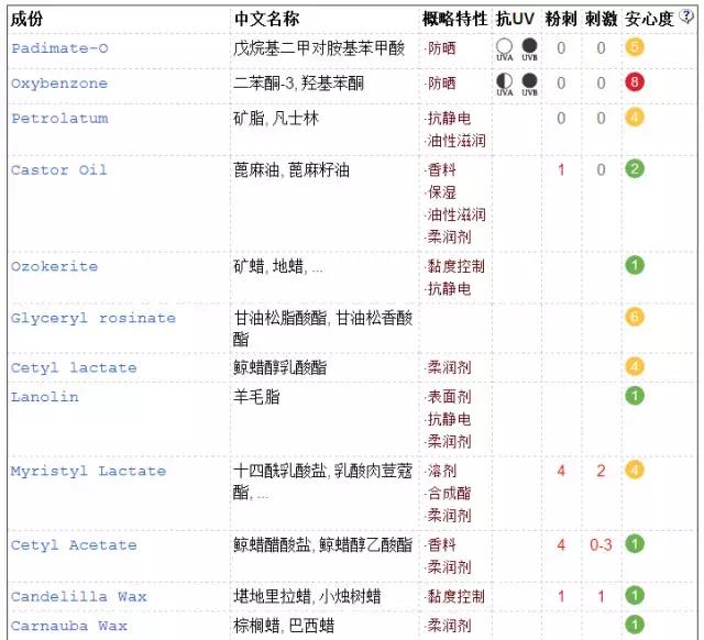 冬天润唇膏,干唇润唇膏推荐平价好用