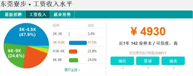 东莞2023薪资水平报告表,2021年东莞第三季度平均薪酬