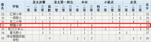 七宝中学升学政策,七宝镇教育资源