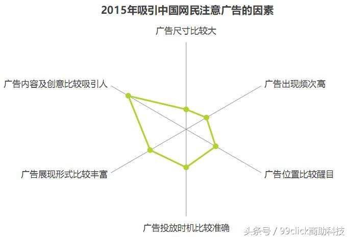 一体化营销服务体系建设,一体化营销价值