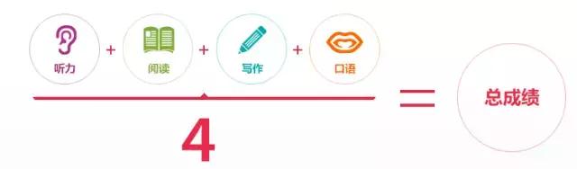 出国留学都需要通过哪些考试,收藏美国留学个人陈述指南