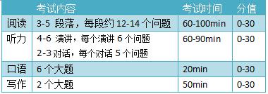 出国留学都需要通过哪些考试,收藏美国留学个人陈述指南
