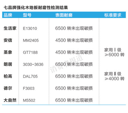 强化复合木地板十大品牌排名,木地板选三层还是选强化复合