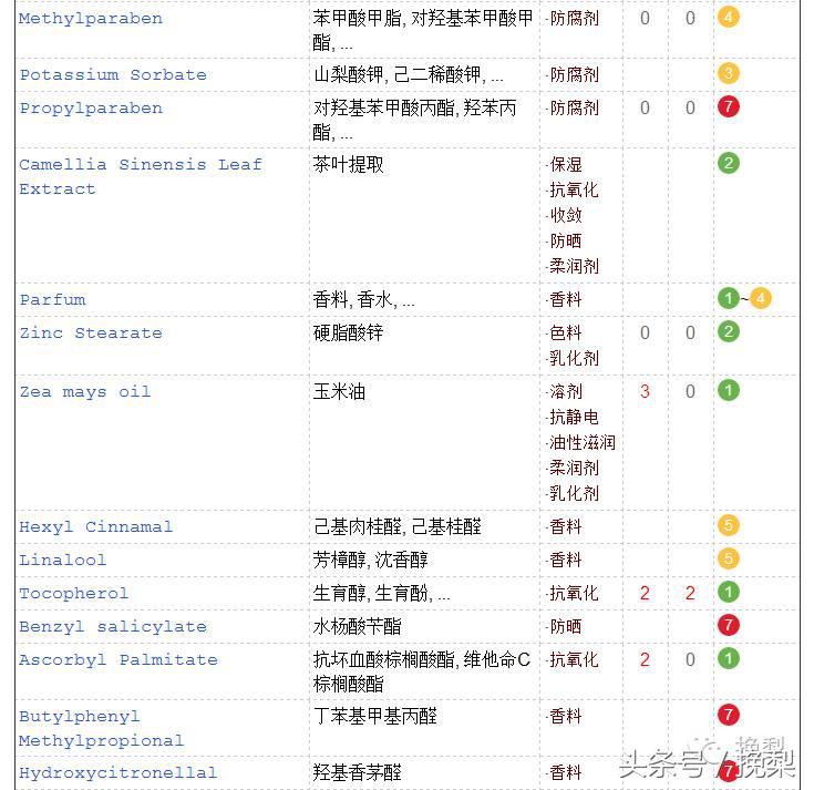 柔雾粉底液和一般的粉底液,喷雾状的粉底液