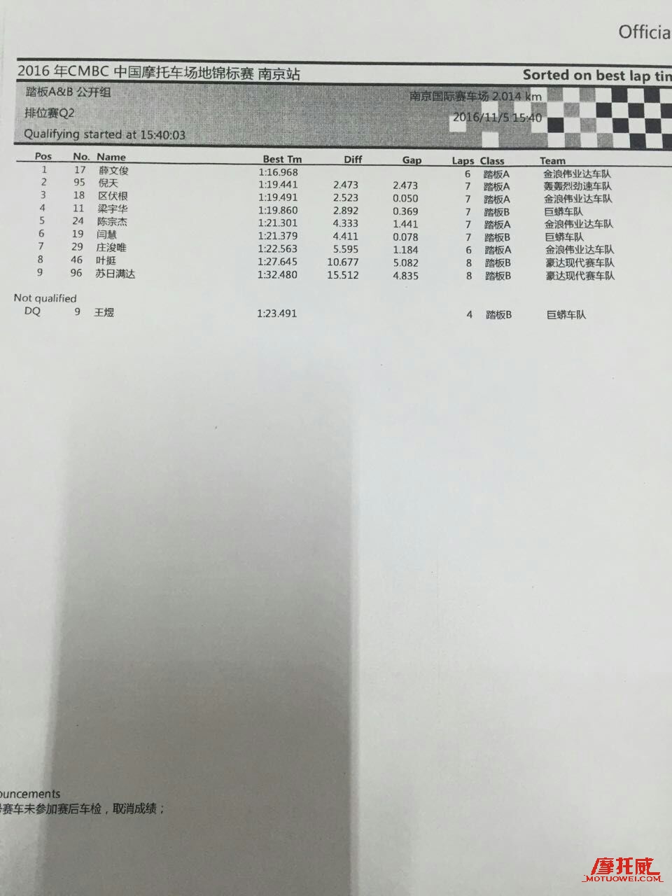 2021摩托车锦标赛总冠军,sbk摩托车锦标赛2022冠军车队