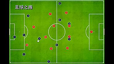 足球各种阵型和位置解析,足球战术阵型讲解7人