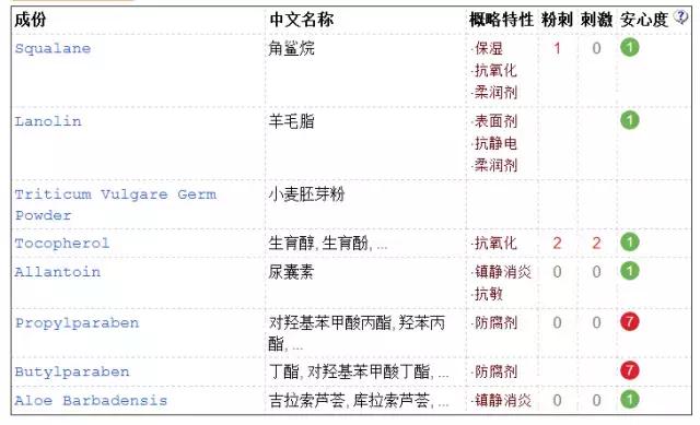 冬天润唇膏,干唇润唇膏推荐平价好用