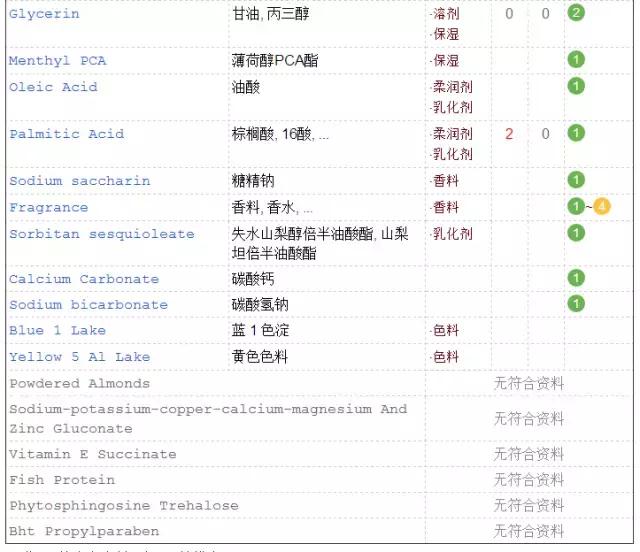 冬天润唇膏,干唇润唇膏推荐平价好用