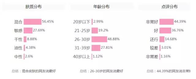 冬天润唇膏,干唇润唇膏推荐平价好用