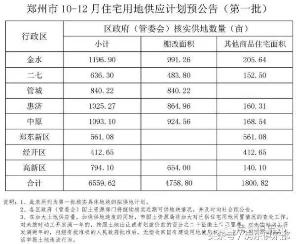郑州房产解读,房地产市场真相揭秘