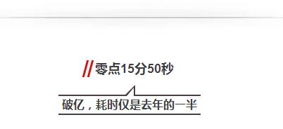 电商双11大战,23年双十一各大电商的数据