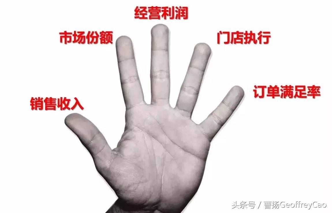 直接派和间接派如何面对KA重点客户6大难题?