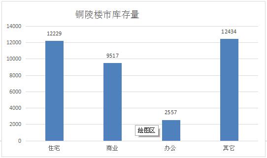 铜陵房价成交记录查询最新,铜陵楼市最新降价楼盘