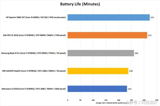 好用而不贵的外星人笔记本电脑,9块9的外星人笔记本电脑测评