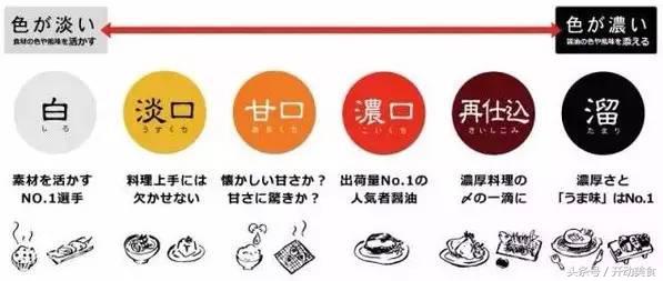 日本酱油哪个牌子最好吃,正宗日本酱油