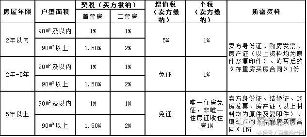 合肥买房资格核查多久,合肥无房产证如何获取房源核验码
