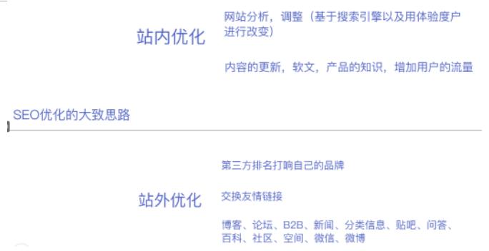 什么是seoseo可以做什么,seo推广和做seo的流程是什么样的