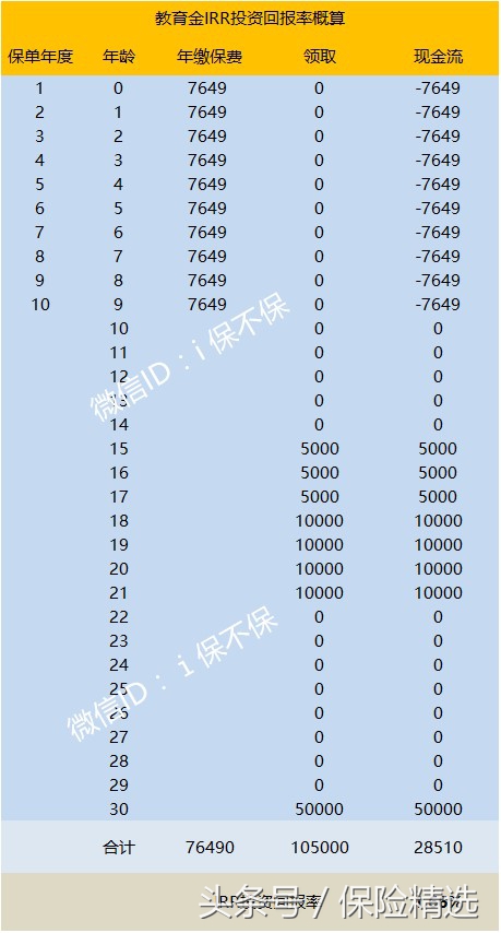 教育金保险是什么,教育金保险是每年都给吗