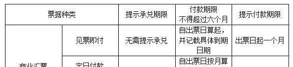 初级会计第一章重点归纳,初级会计实务第一章第一节重点