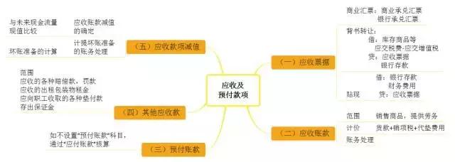 初级会计第一章重点归纳,初级会计实务第一章第一节重点