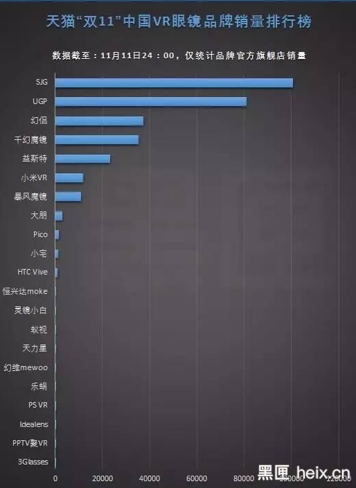 2019年vr出货量中国,vr产品销量排行榜
