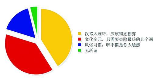 武汉方言骂小孩,武汉方言骂男人