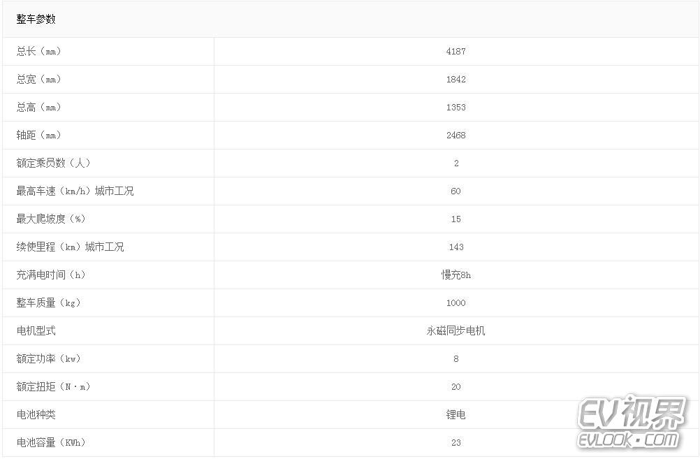 敏安新能源汽车最近情况,敏安汽车上市