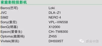 放榜了！2016年度AVTOP100优秀影音器材推荐榜