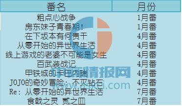 2016最火的番剧,2017年所有动漫新番列表