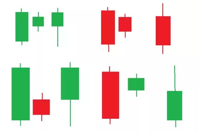 k线淘金游戏,k线孕线