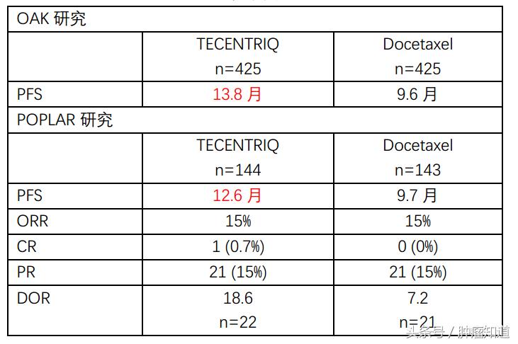 keytruda治疗小细胞肺癌,keytruda放化疗非小细胞肺癌