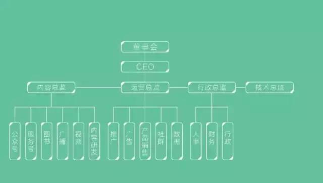 融资1500万,“灵魂有香气的女子”这一年做对了什么?