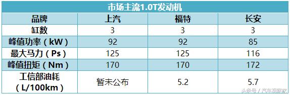 黑科技发动机动力,黑科技1缸发动机