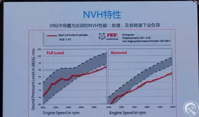 1.0t和1.6l哪个更有力,1.0t和1.6l哪个动力好