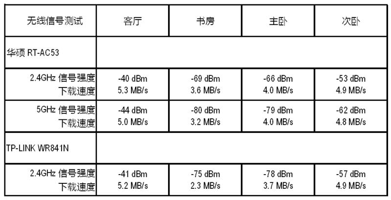 华硕rt-ac5300路由器设置教程,华硕rtac5300三频无线路由器