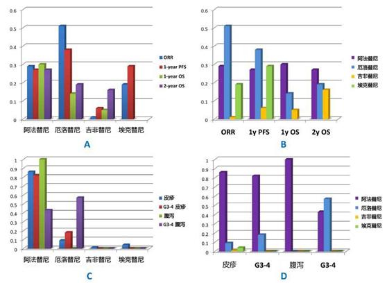 肺癌egfr基因突变用什么靶向药物,肺癌egfr突变最新靶向药