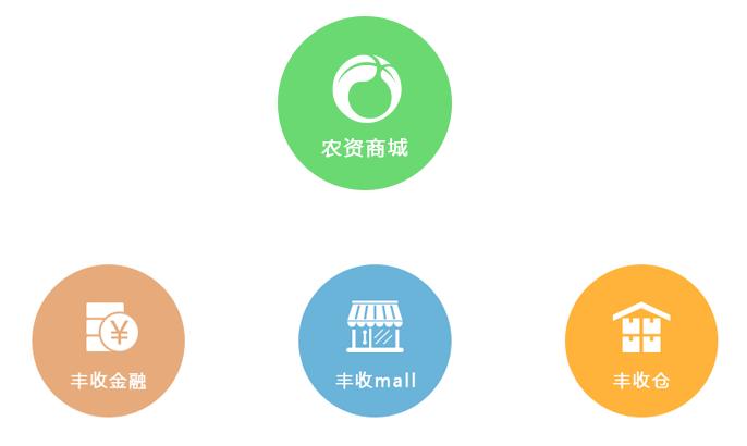 农资电商和农业电商平台,农资电商靠自然流量赚钱