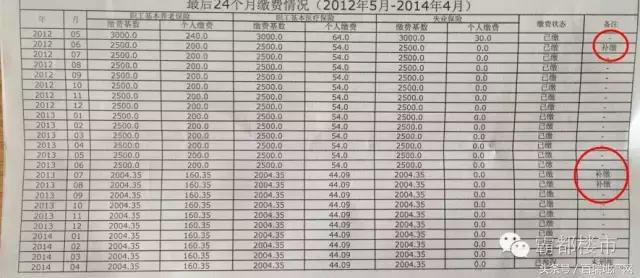 合肥买房资格核查多久,合肥无房产证如何获取房源核验码