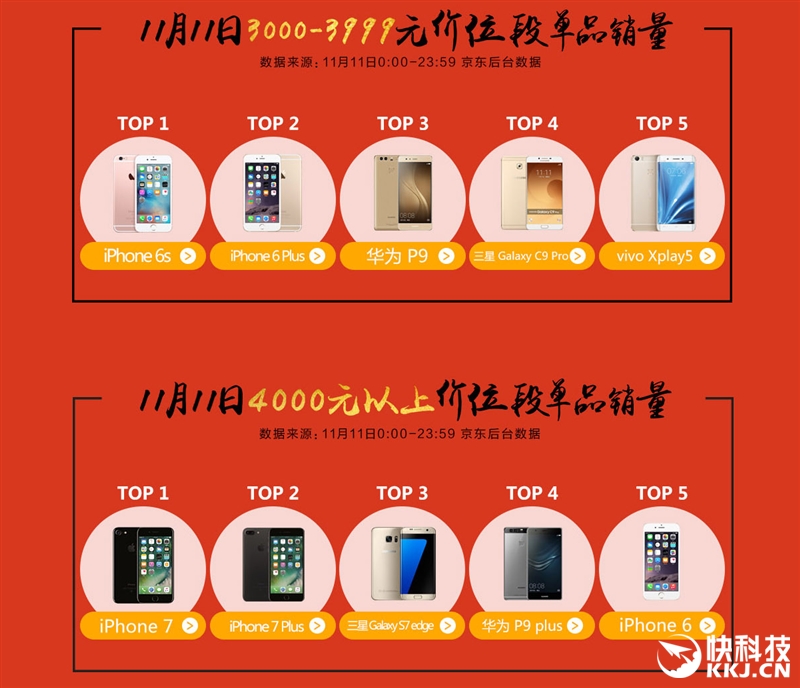 外媒评测华为mate9,华为mate9测评王者荣耀