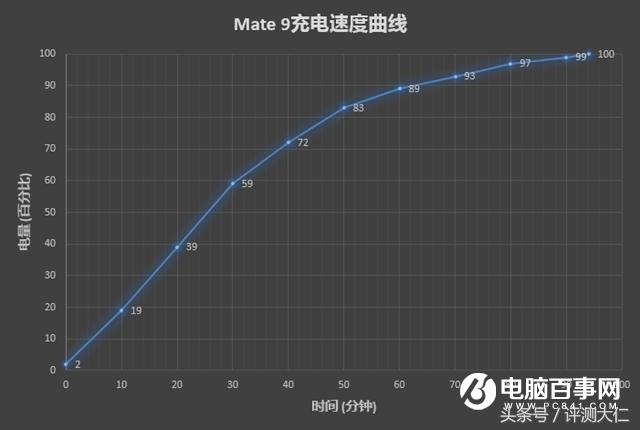 华为mate9在2024年还值得买吗,华为mate9怎么样现在还值得购买吗