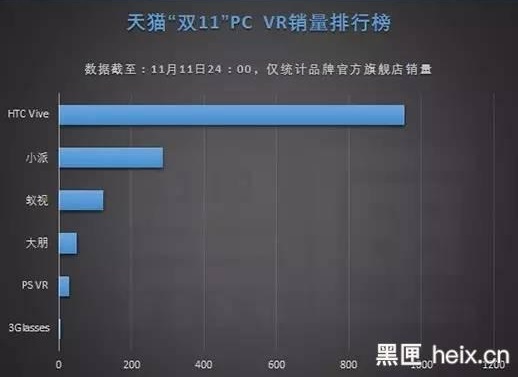 2019年vr出货量中国,vr产品销量排行榜