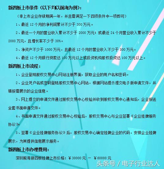 新三板和新四板是什么意思,新三板新四板