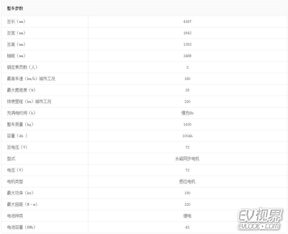 敏安新能源汽车最近情况,敏安汽车上市