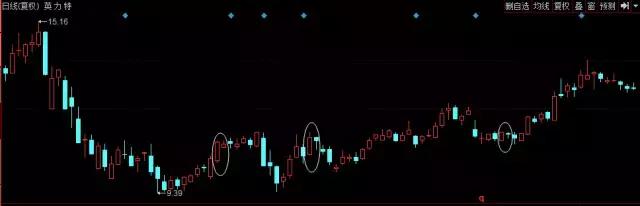 k线淘金游戏,k线孕线